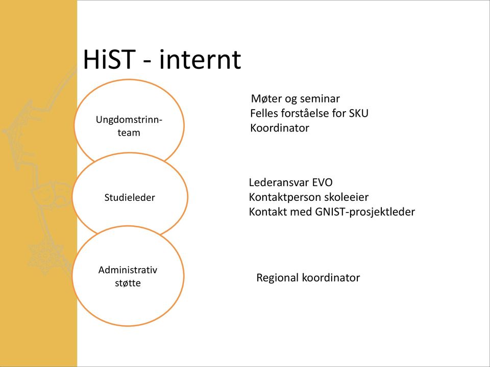 Lederansvar EVO Kontaktperson skoleeier Kontakt med