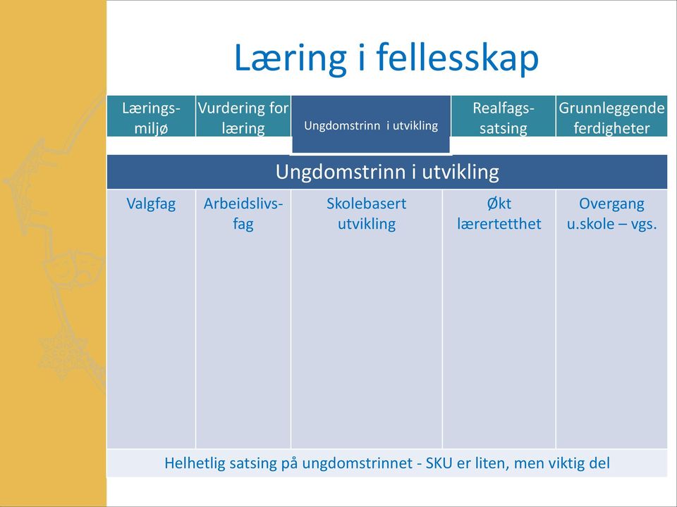 Arbeidslivsfag Ungdomstrinn i utvikling Skolebasert utvikling Økt