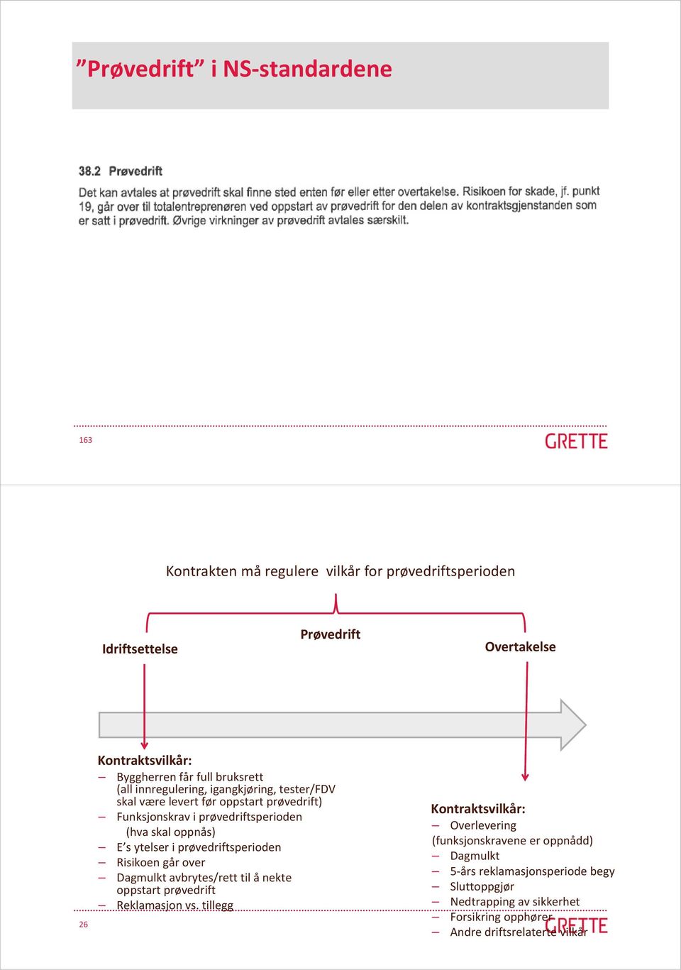 oppnås) E s ytelser i prøvedriftsperioden Risikoen går over Dagmulkt avbrytes/rett til å nekte oppstart prøvedrift Reklamasjon vs.