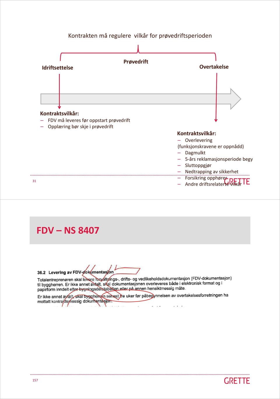 Kontraktsvilkår: Overlevering (funksjonskravene er oppnådd) Dagmulkt 5 års reklamasjonsperiode