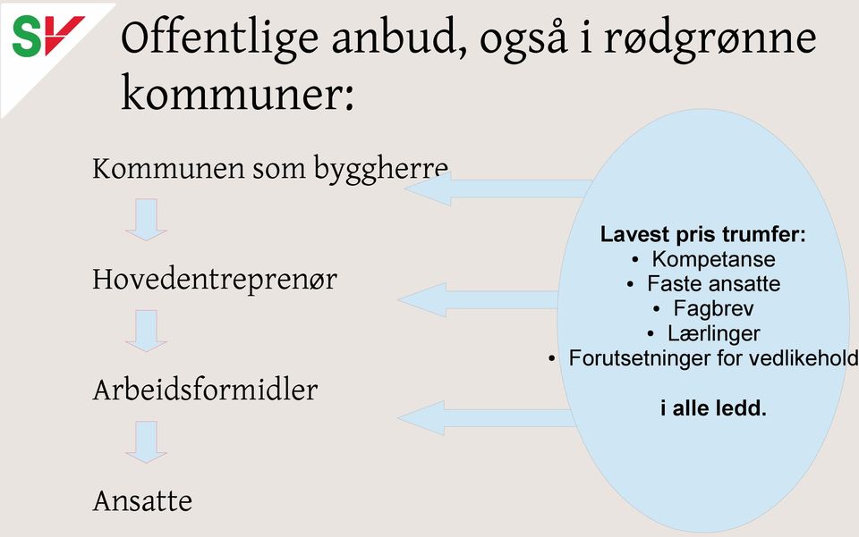 pris trumfer: Kompetanse Faste ansatte Fagbrev