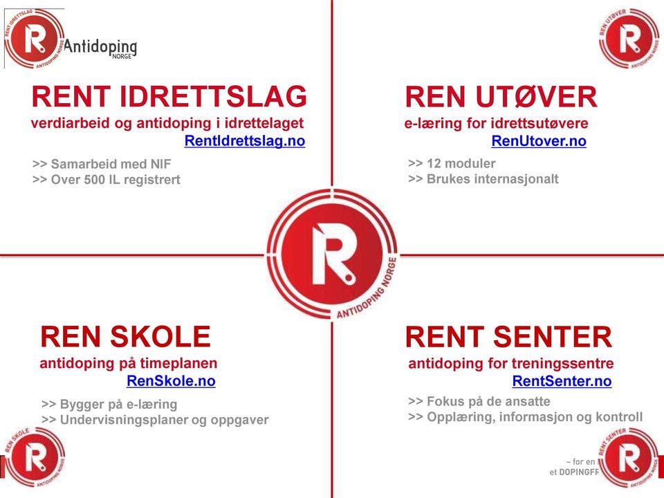 no >> 12 moduler >> Brukes internasjonalt REN SKOLE antidoping på timeplanen RenSkole.