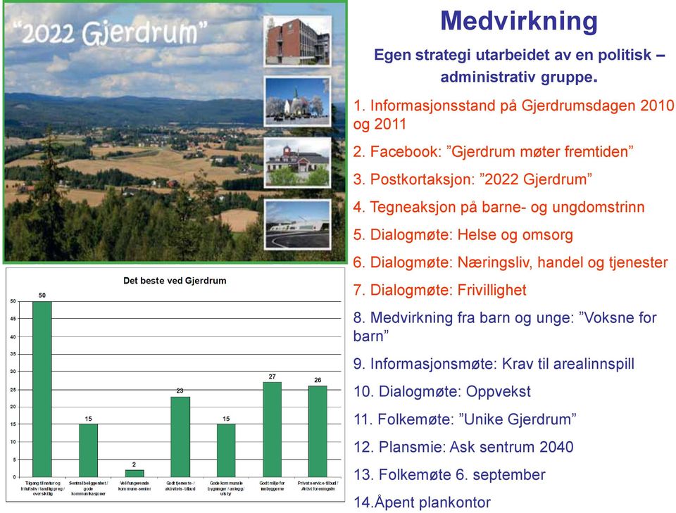 Dialogmøte: Næringsliv, handel og tjenester 7. Dialogmøte: Frivillighet 8. Medvirkning fra barn og unge: Voksne for barn 9.