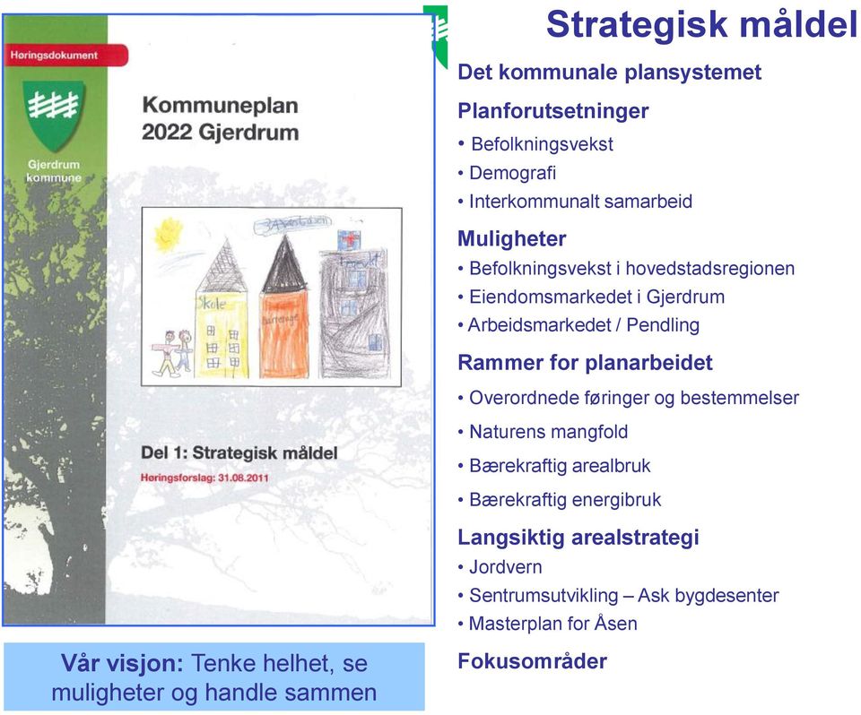 planarbeidet Overordnede føringer og bestemmelser Naturens mangfold Bærekraftig arealbruk Bærekraftig energibruk Langsiktig