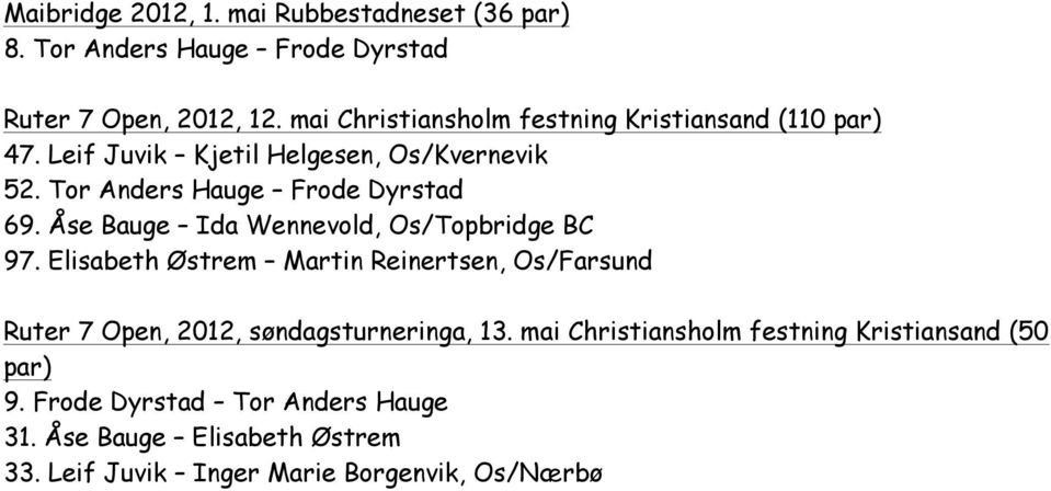 Åse Bauge Ida Wennevold, Os/Topbridge BC 97. Elisabeth Østrem Martin Reinertsen, Os/Farsund Ruter 7 Open, 2012, søndagsturneringa, 13.