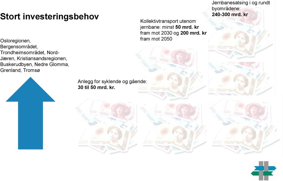 kr fram mot 2050 Jernbanesatsing i og rundt byområdene: 240-300 mrd. kr 