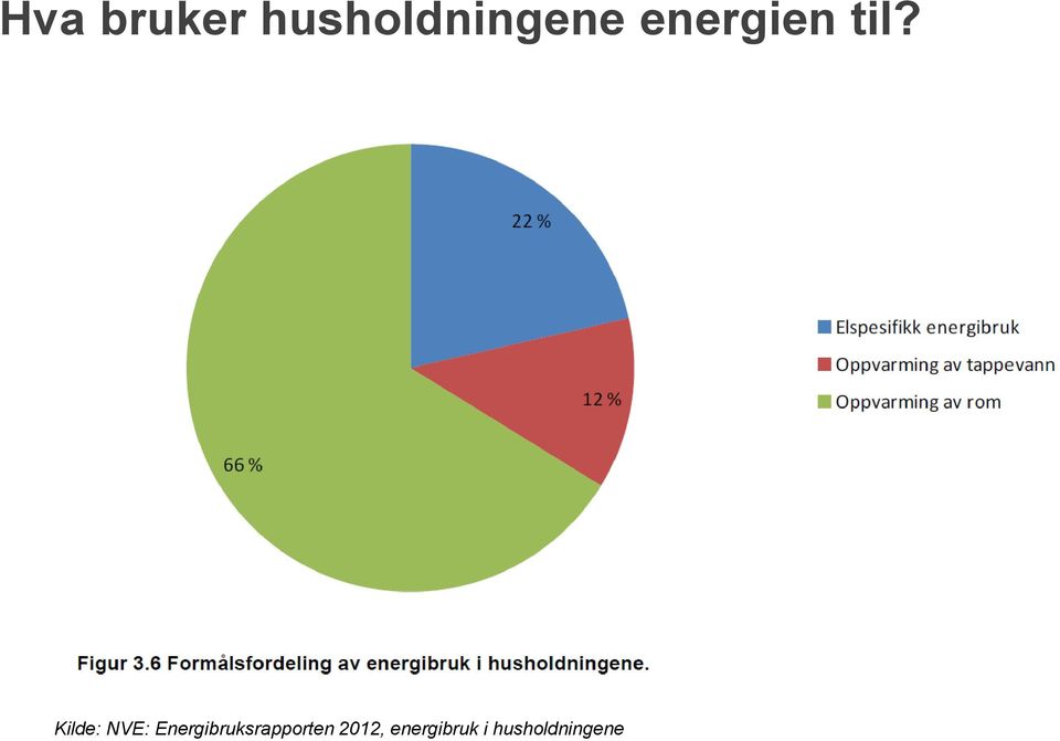 Kilde: NVE: