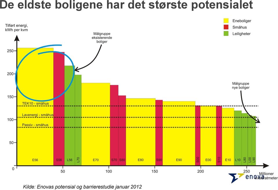 Kilde: Enovas potensial