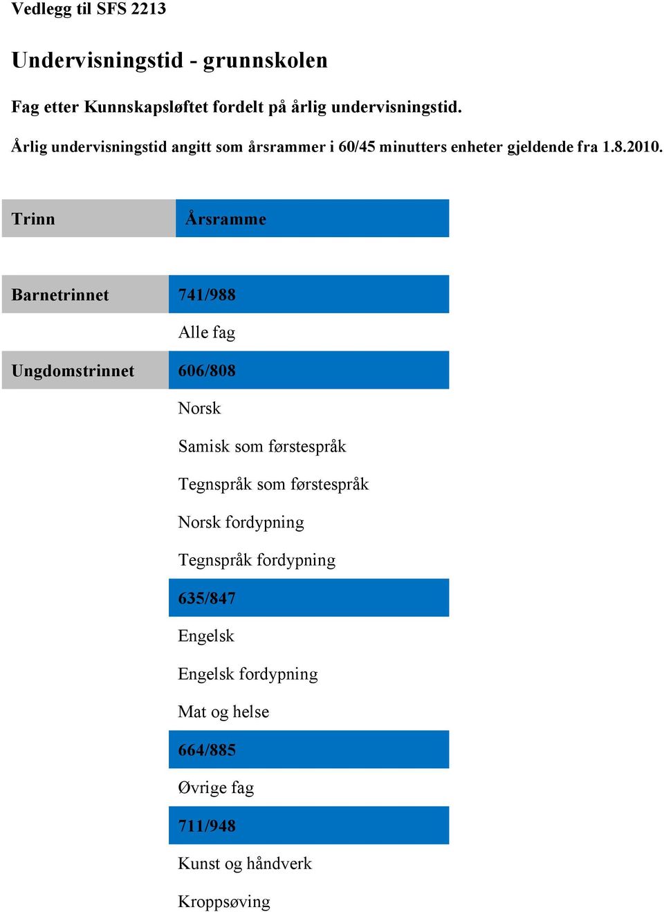 Trinn Årsramme Barnetrinnet 741/988 Alle fag Ungdomstrinnet 606/808 Norsk Samisk som førstespråk Tegnspråk som