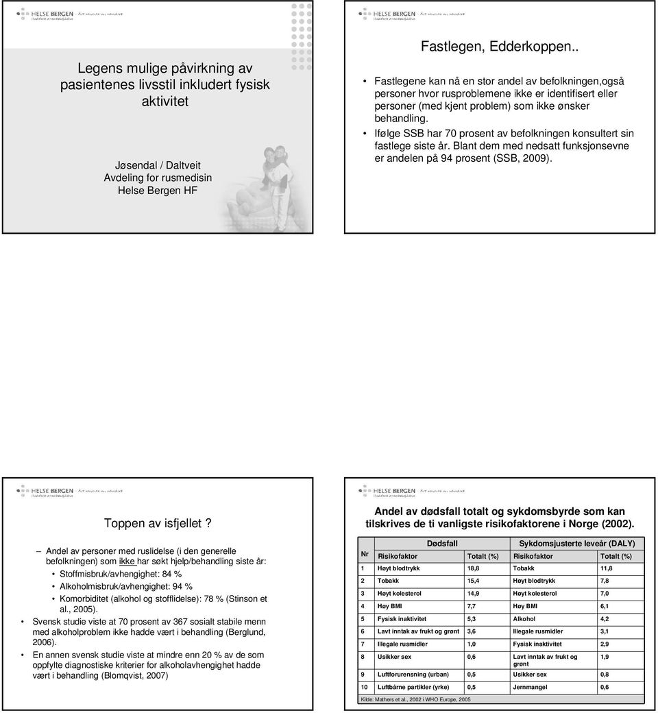 Ifølge SSB har 70 prosent av befolkningen konsultert sin fastlege siste år. Blant dem med nedsatt funksjonsevne er andelen på 94 prosent (SSB, 2009). Toppen av isfjellet?