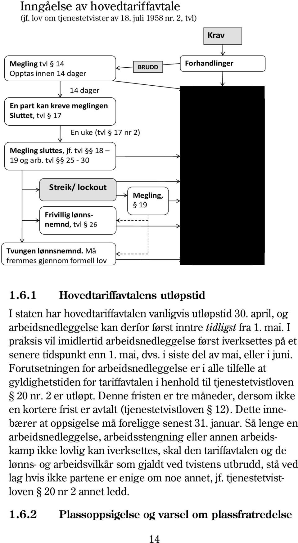 tvl 25-30 Streik/ lockout Frivillig lønnsnemnd, tvl 26 Megling, 19 Resultat/ avtale Tvungen lønnsnemnd. Må fremmes gjennom formell lov 1.6.1 Hovedtariffavtalens utløpstid I staten har hovedtariffavtalen vanligvis utløpstid 30.