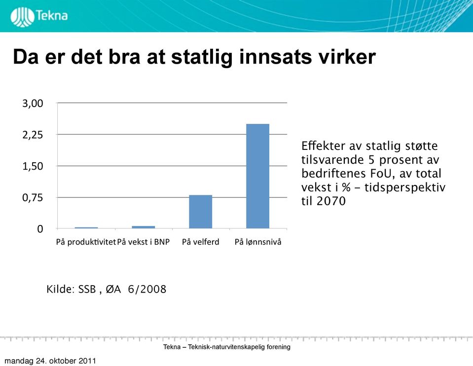 bedriftenes FoU, av total vekst i % - tidsperspektiv til 2070