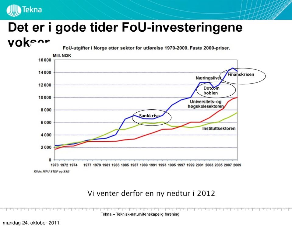 Finanskrisen Dotcom boblen