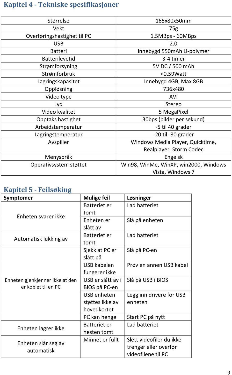 59Watt Lagringskapasitet Innebygd 4GB, Max 8GB Oppløsning 736x480 Video type AVI Lyd Stereo Video kvalitet 5 MegaPixel Opptaks hastighet 30bps (bilder per sekund) Arbeidstemperatur -5 til 40 grader