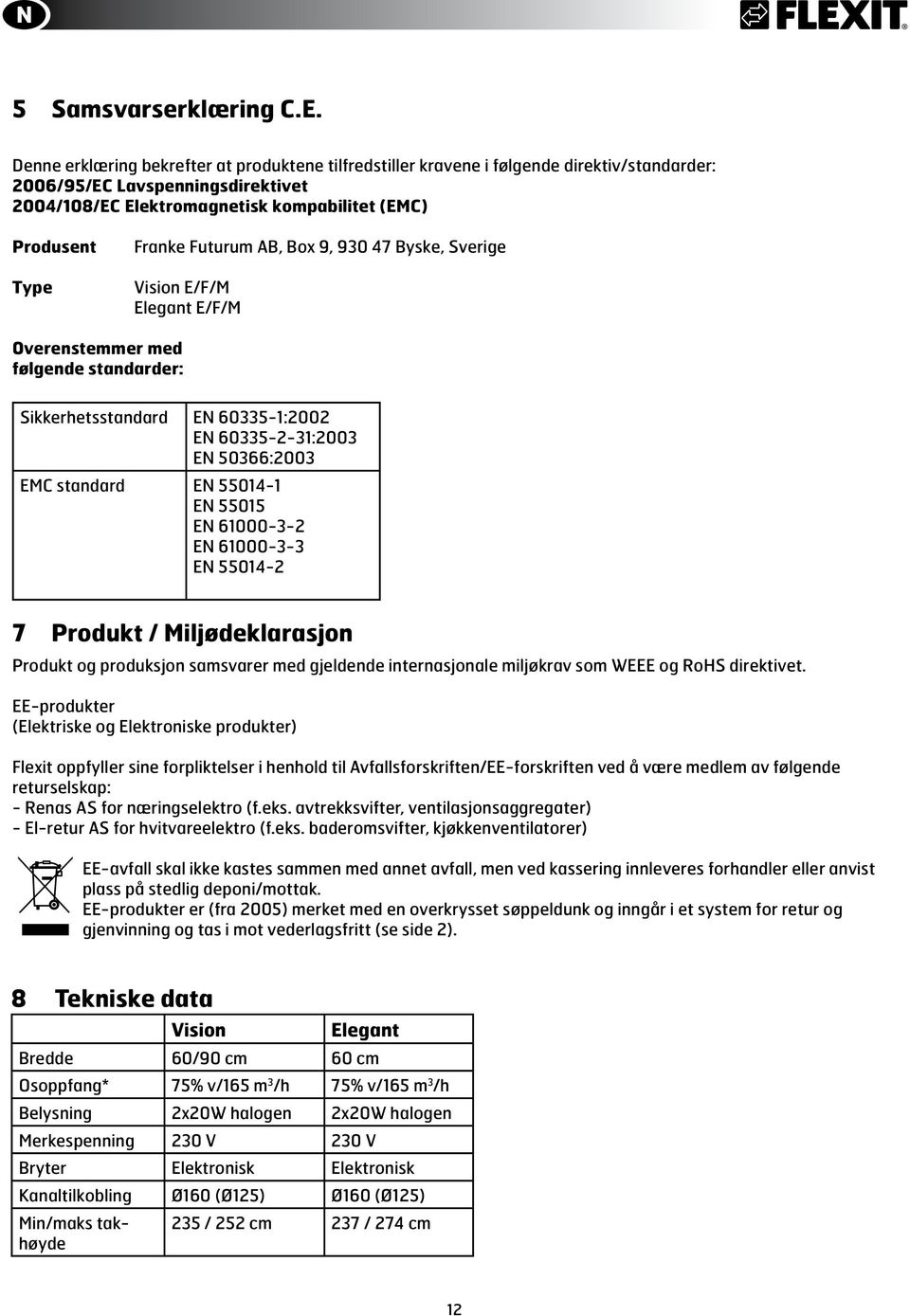 Futurum AB, Box 9, 930 47 Byske, Sverige Vision E/F/M Elegant E/F/M Overenstemmer med følgende standarder: Sikkerhetsstandard EN 60335-1:2002 EN 60335-2-31:2003 EN 50366:2003 EMC standard EN 55014-1