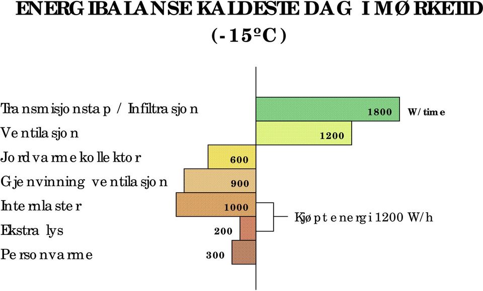 Gjenvinning ventiljon Internlter Ektr ly Peronvrme