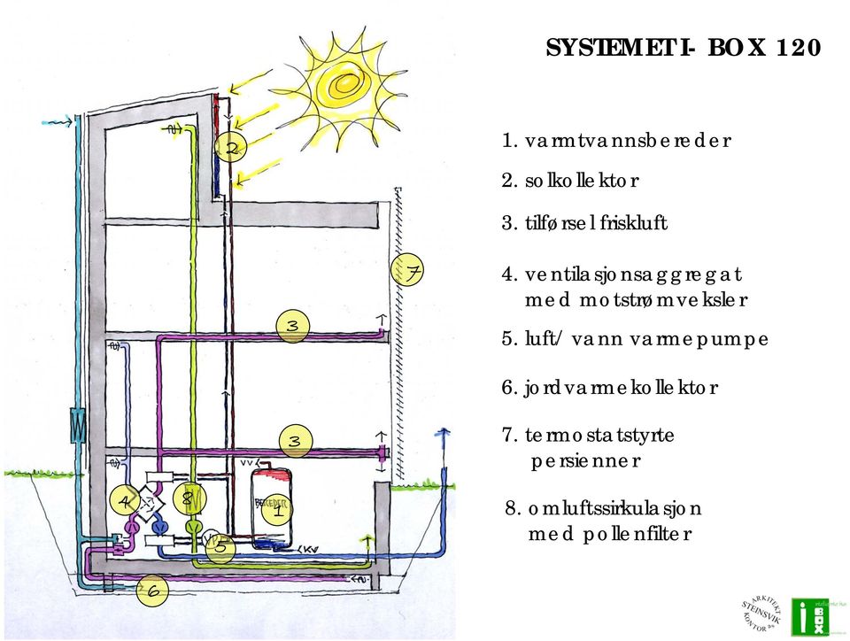 ventiljonggregt med mottrømvekler 5.