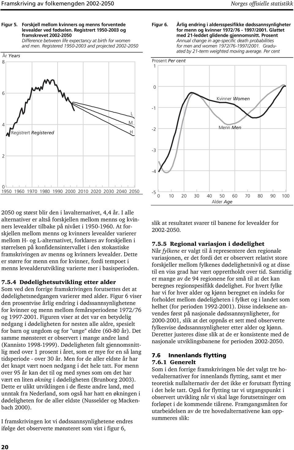Prosent Per cent 1 Årlig endring i aldersspesifikke dødssannsynligheter for menn og kvinner 1972/76-1997/2001. Glattet med 21-leddet glidende gjennomsnitt.