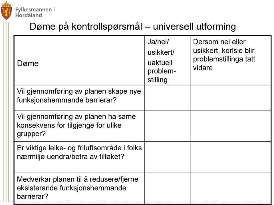 Er viktige leike- og friluftsområde i folks nærmiljø uendra/betra av tiltaket?