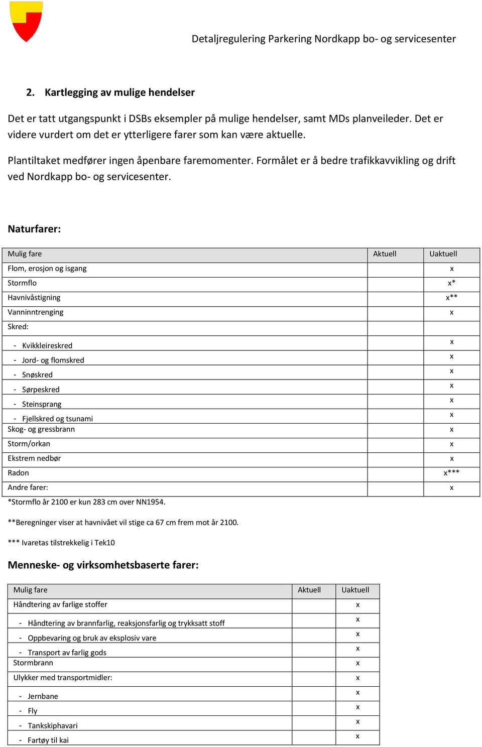 Naturfarer: Mulig fare Aktuell Uaktuell Flom, erosjon og isgang Stormflo * Havnivåstigning ** Vanninntrenging Skred: - Kvikkleireskred - Jord- og flomskred - Snøskred - Sørpeskred - Steinsprang -