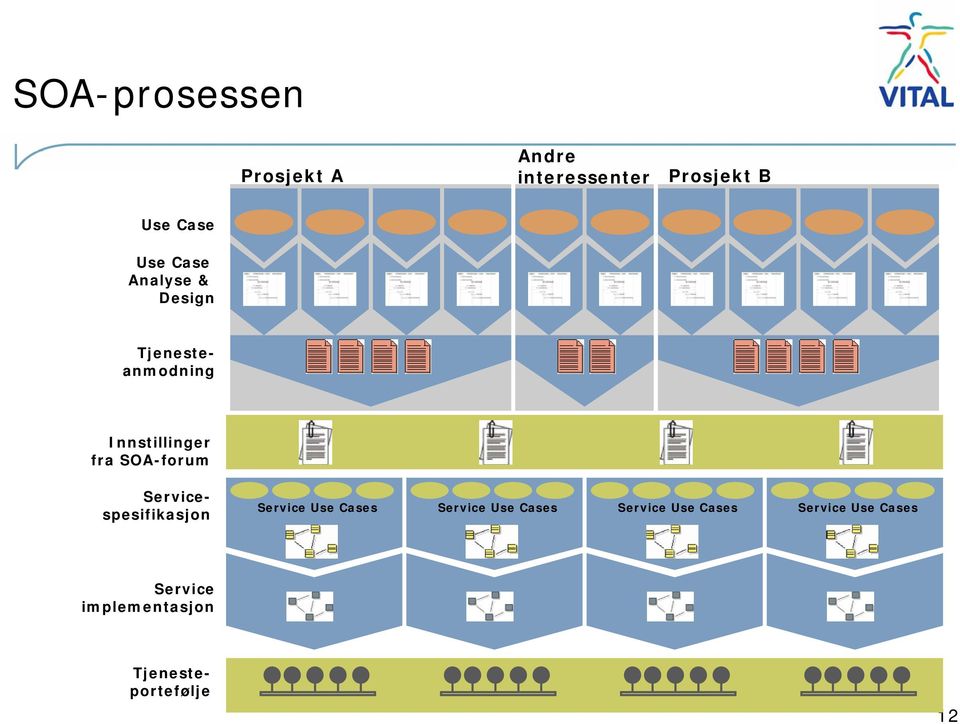 Service Use Cases Service Use Cases Service Use Cases Service