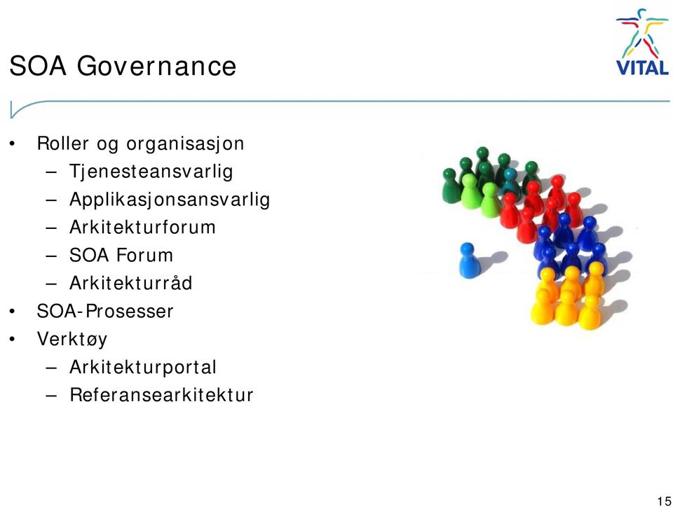 Arkitekturforum SOA Forum Arkitekturråd