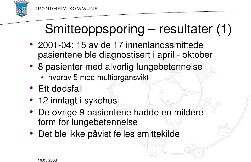 lungebetennelse hvorav 5 med multiorgansvikt Ett dødsfall 12 innlagt i sykehus De