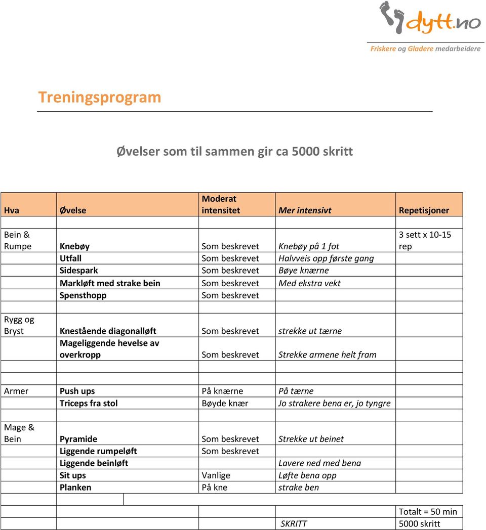 Knestående diagonalløft Som beskrevet strekke ut tærne Mageliggende hevelse av overkropp Som beskrevet Strekke armene helt fram Armer Push ups På knærne På tærne Triceps fra stol Bøyde knær Jo