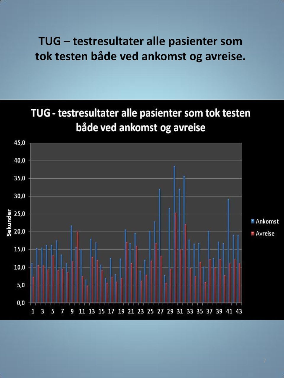 tok testen både ved