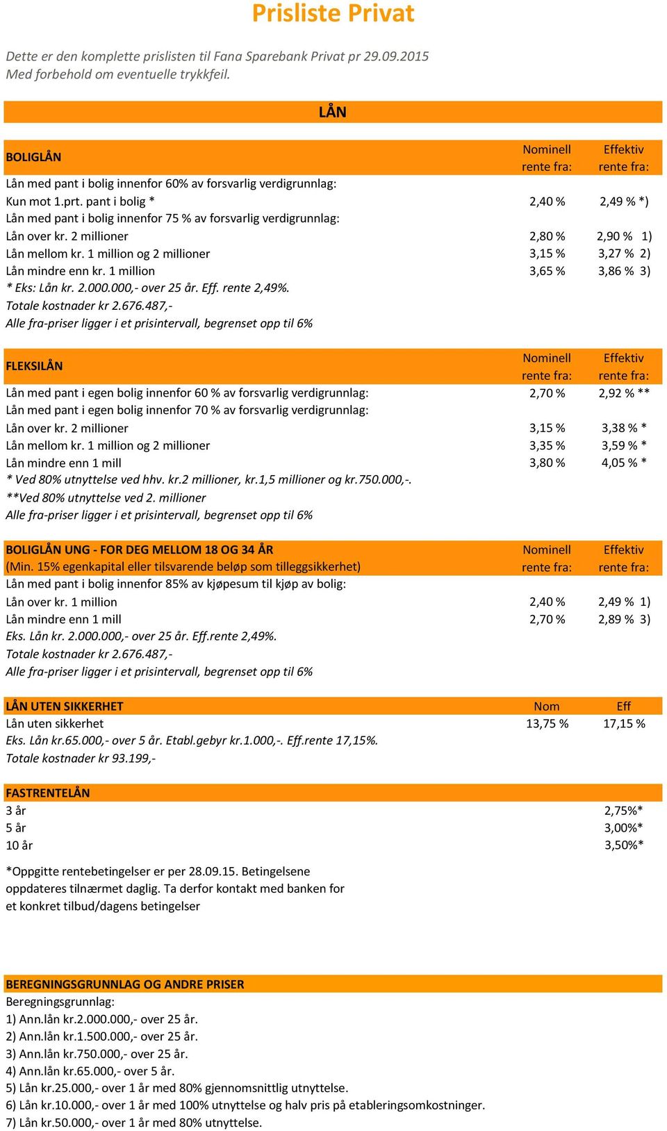 pant i bolig * 2,40 % 2,49 % *) Lån med pant i bolig innenfor 75 % av forsvarlig verdigrunnlag: Lån over kr. 2 millioner 2,80 % 2,90 % 1) Lån mellom kr.