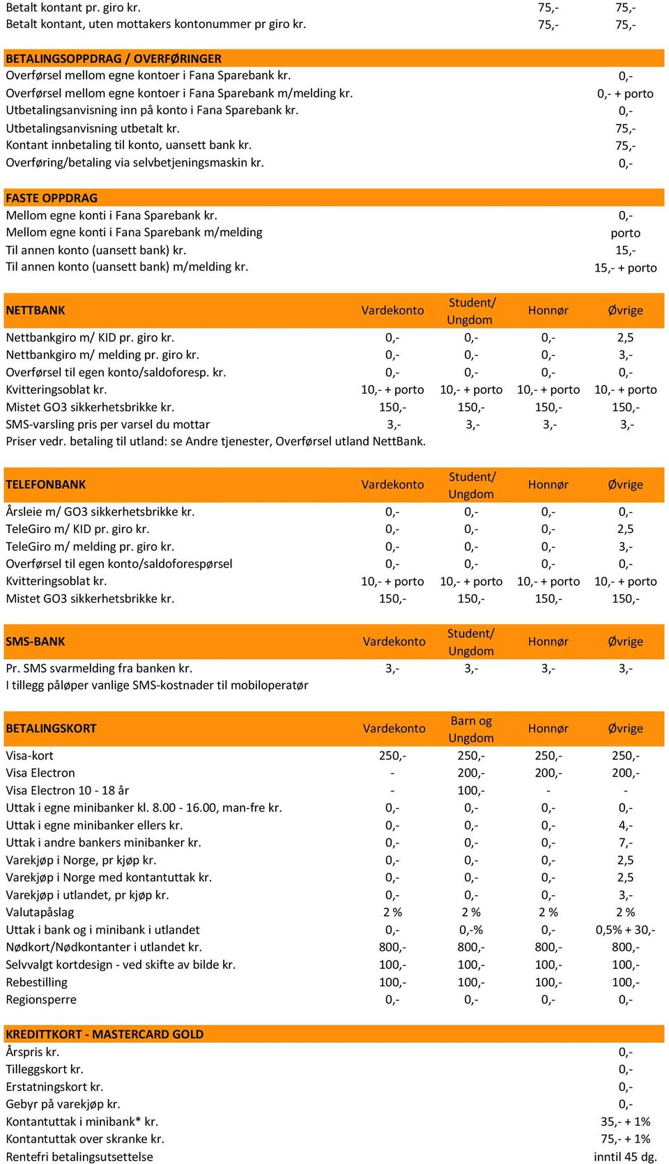 75,- Kontant innbetaling til konto, uansett bank kr. 75,- Overføring/betaling via selvbetjeningsmaskin kr. FASTE OPPDRAG Mellom egne konti i Fana Sparebank kr.