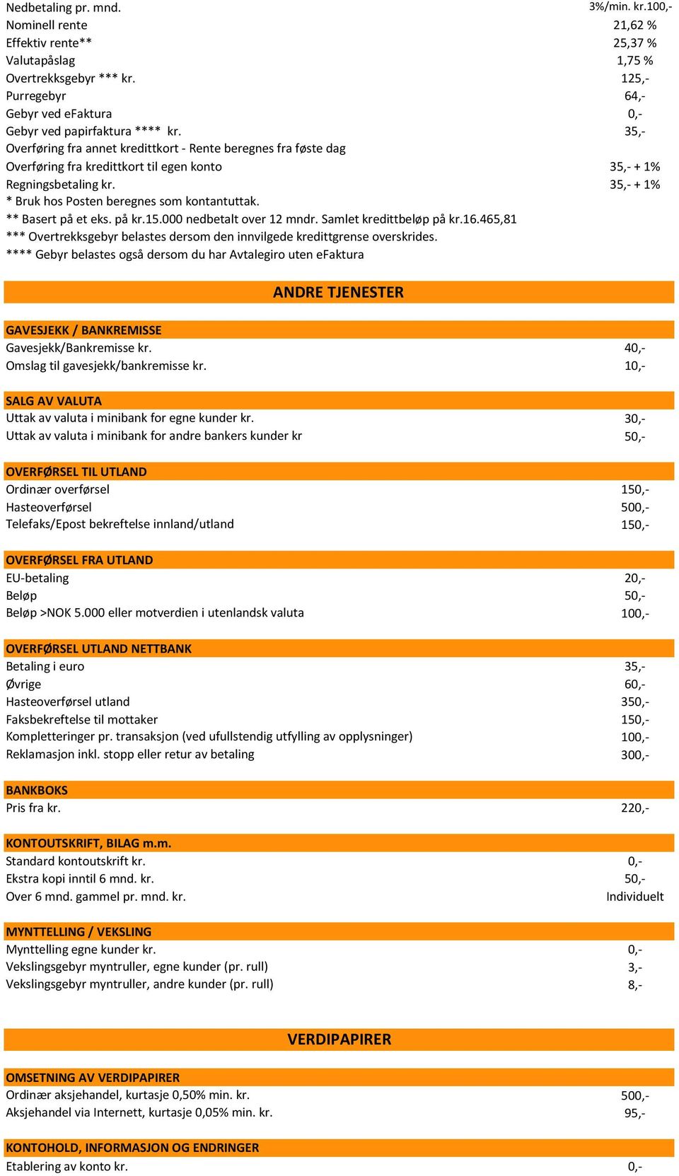 ** Basert på et eks. på kr.15.000 nedbetalt over 12 mndr. Samlet kredittbeløp på kr.16.465,81 *** Overtrekksgebyr belastes dersom den innvilgede kredittgrense overskrides.