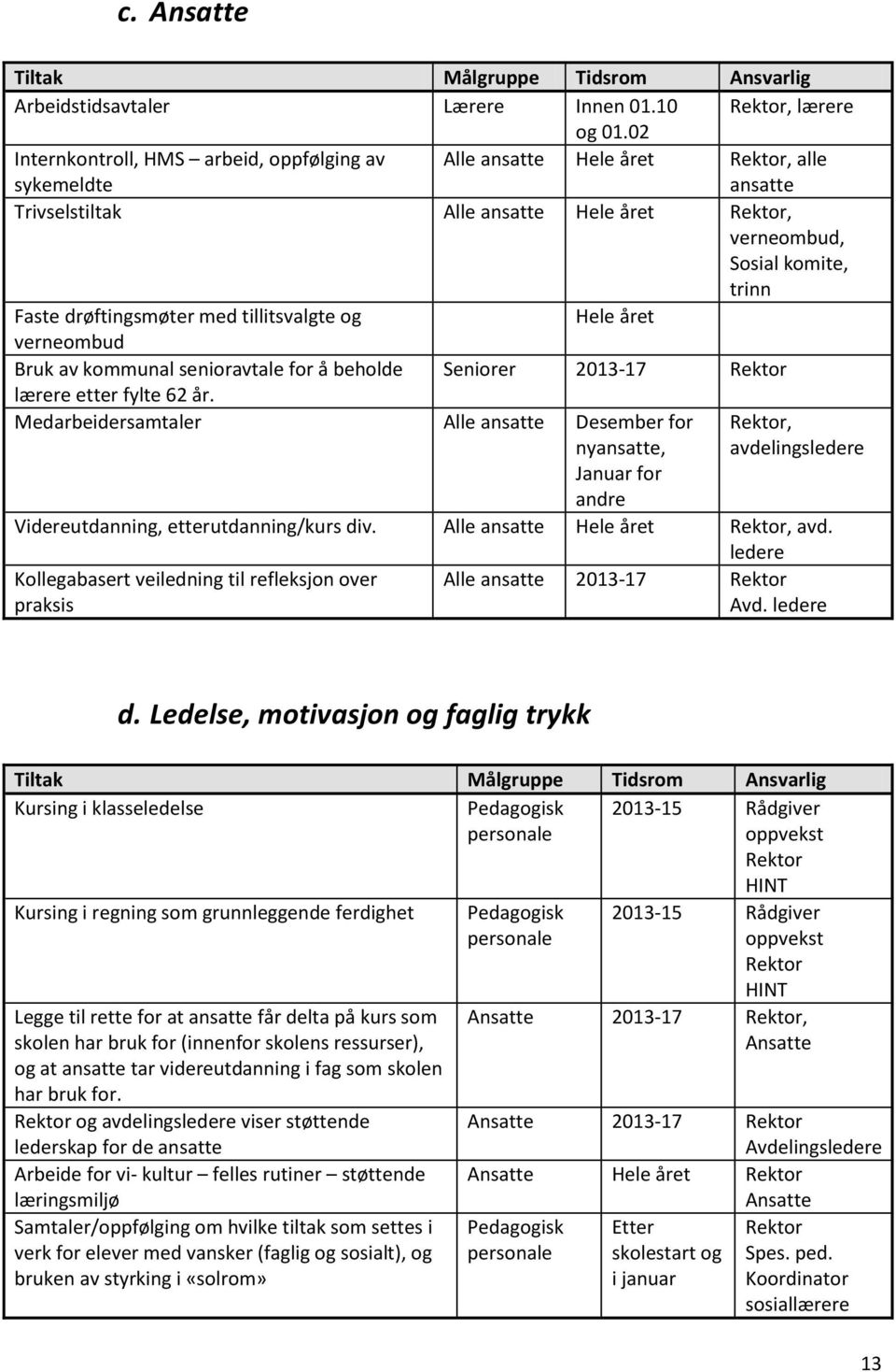 med tillitsvalgte og Hele året verneombud Bruk av kommunal senioravtale for å beholde Seniorer 2013-17 Rektor lærere etter fylte 62 år.