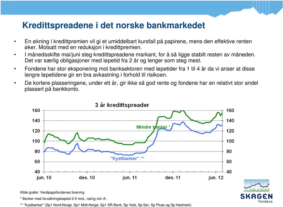 Fondene har stor eksponering mot banksektoren med løpetider fra 1 til 4 år da vi anser at disse lengre løpetidene gir en bra avkastning i forhold til risikoen.