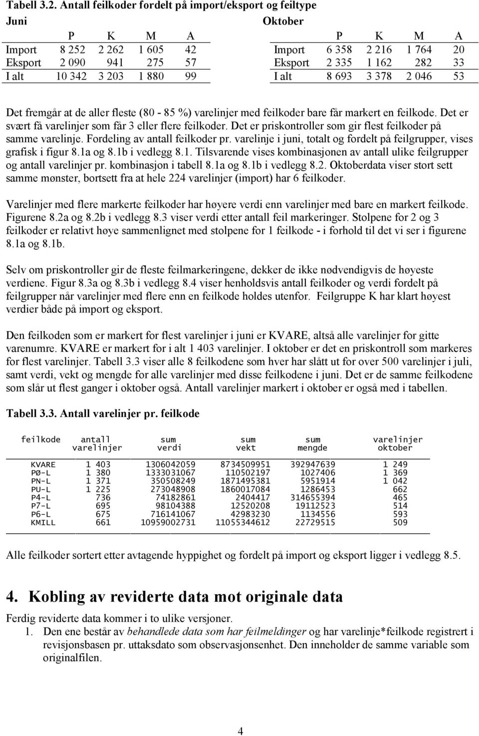 203 1 880 99 I alt 8 693 3 378 2 046 53 Dt frmgår at d allr flst (80-85 %) varlinjr md filkodr bar får markrt n filkod. Dt r svært få varlinjr som får 3 llr flr filkodr.