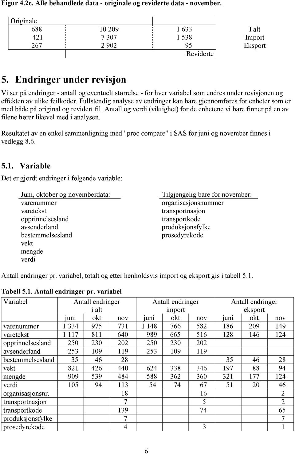 Fullstndig analys av ndringr kan bar gjnnomførs for nhtr som r md båd på original og rvidrt fil. Antall og vrdi (viktight) for d nhtn vi bar finnr på n av filn hørr likvl md i analysn.