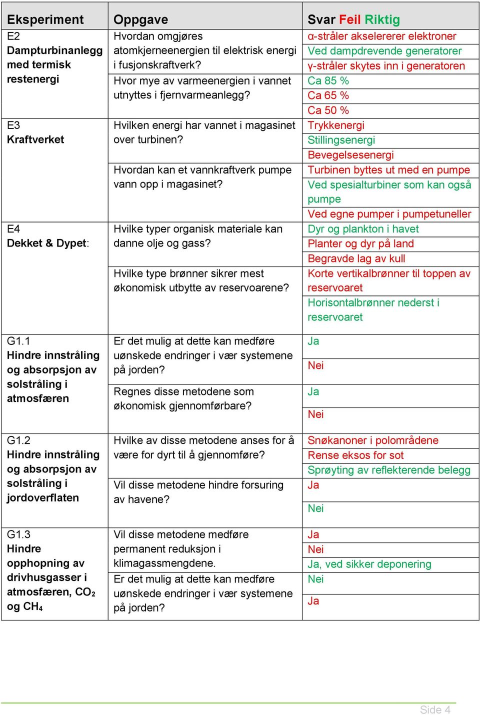 Hvilke typer organisk materiale kan danne olje og gass? Hvilke type brønner sikrer mest økonomisk utbytte av reservoarene?