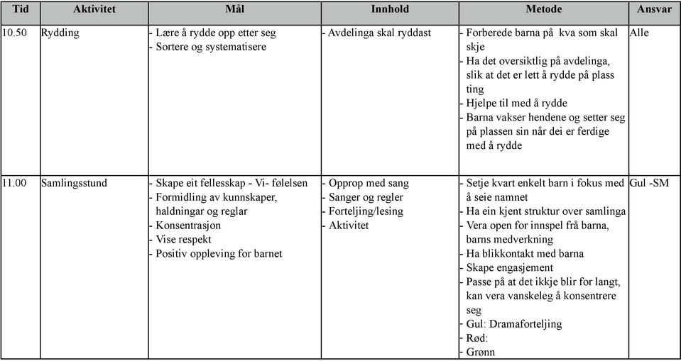 00 Samlingsstund Skape eit fellesskap Vi følelsen Formidling av kunnskaper, haldningar og reglar Konsentrasjon Vise respekt Positiv oppleving for barnet Opprop med sang Sanger og regler