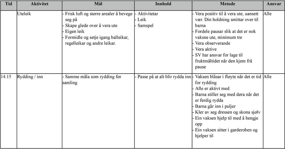 Din holdning smittar over til barna Fordele pausar slik at det er nok vaksne ute, minimum tre Vera observerande Vera aktive SV har ansvar for lage til fruktmåltidet når den kjem frå pause