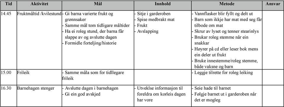 30 Barnehagen stenger Avslutte dagen i barnehagen Gi ein god avskjed Sitje i garderoben Spise medbrakt mat Frukt Avslapping Utveklse informasjon til foreldra om korleis dagen har vore Vannflasker