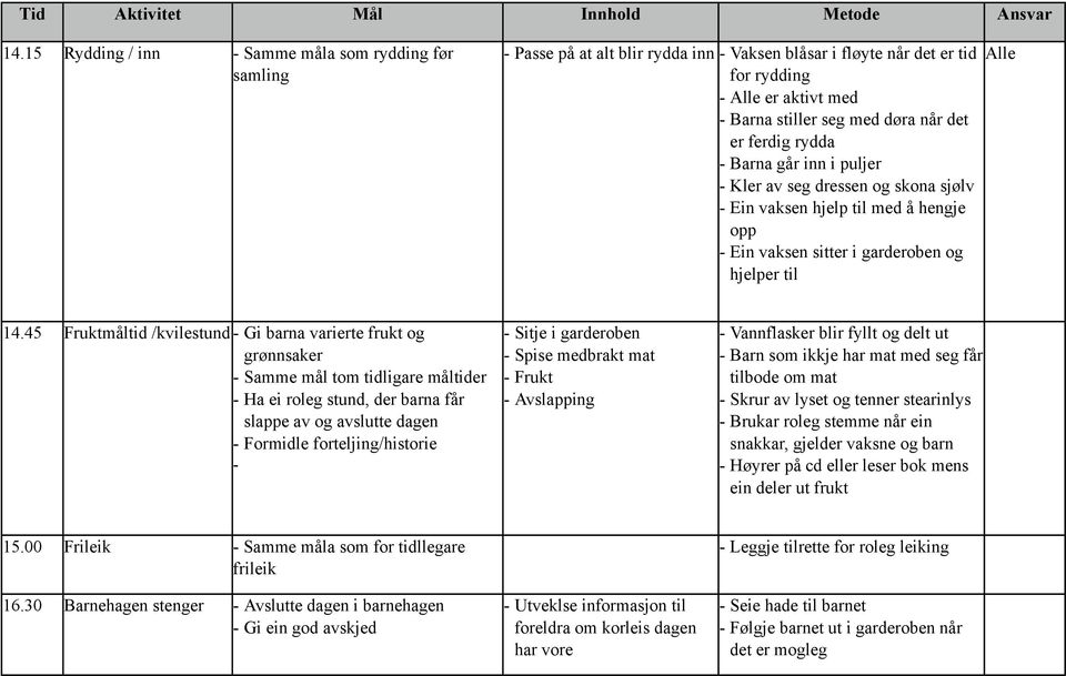 45 Fruktmåltid /kvilestund Gi barna varierte frukt og grønnsaker Samme mål tom tidligare måltider Ha ei roleg stund, der barna får slappe av og avslutte dagen Formidle forteljing/historie Sitje i