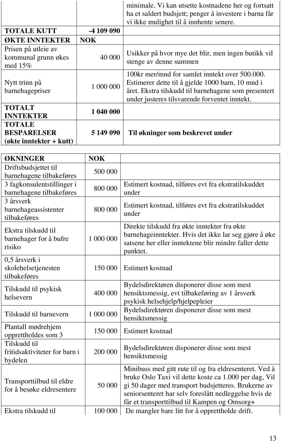 årsverk i skolehelsetjenesten tilbakeføres Tilskudd til psykisk helsevern 1 000 000 1 040 000 minimale.