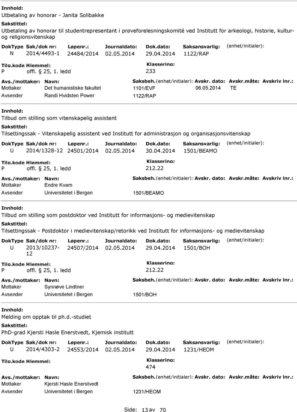 2014 TE Randi Hvidsten ower 1122/RA Tilbud om stilling som vitenskapelig assistent Tilsettingssak - Vitenskapelig assistent ved nstitutt for administrasjon og organisasjonsvitenskap 2014/1328-12