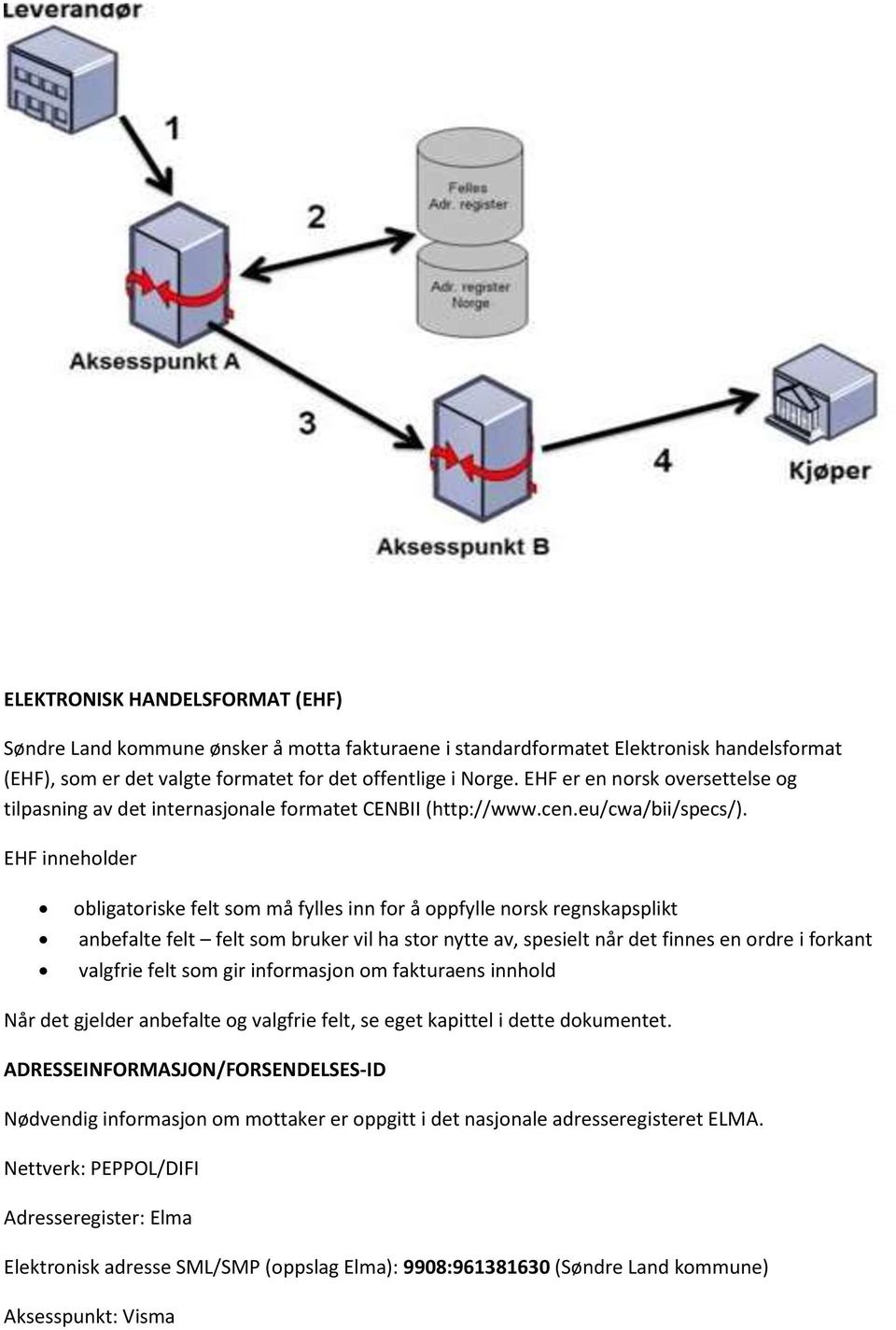 EHF inneholder obligatoriske felt som må fylles inn for å oppfylle norsk regnskapsplikt anbefalte felt felt som bruker vil ha stor nytte av, spesielt når det finnes en ordre i forkant valgfrie felt