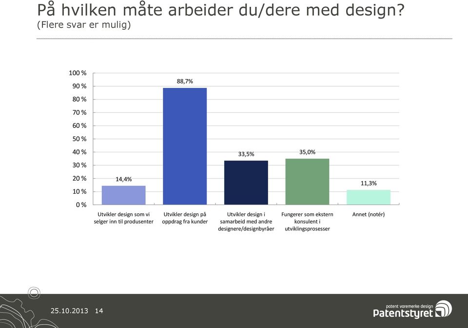 vi selger inn til produsenter Utvikler design på oppdrag fra kunder Utvikler design