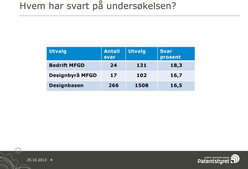 Bedrift MFGD 24 3 8,3 Designbyrå MFGD