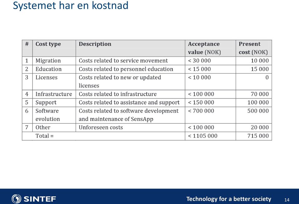 Technology for