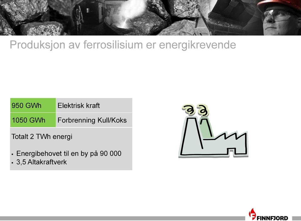 kraft Forbrenning Kull/Koks Totalt 2 TWh