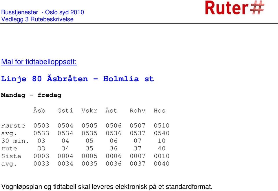 03 04 05 06 07 10 rute 33 34 35 36 37 40 Siste 0003 0004 0005 0006 0007 0010 avg.