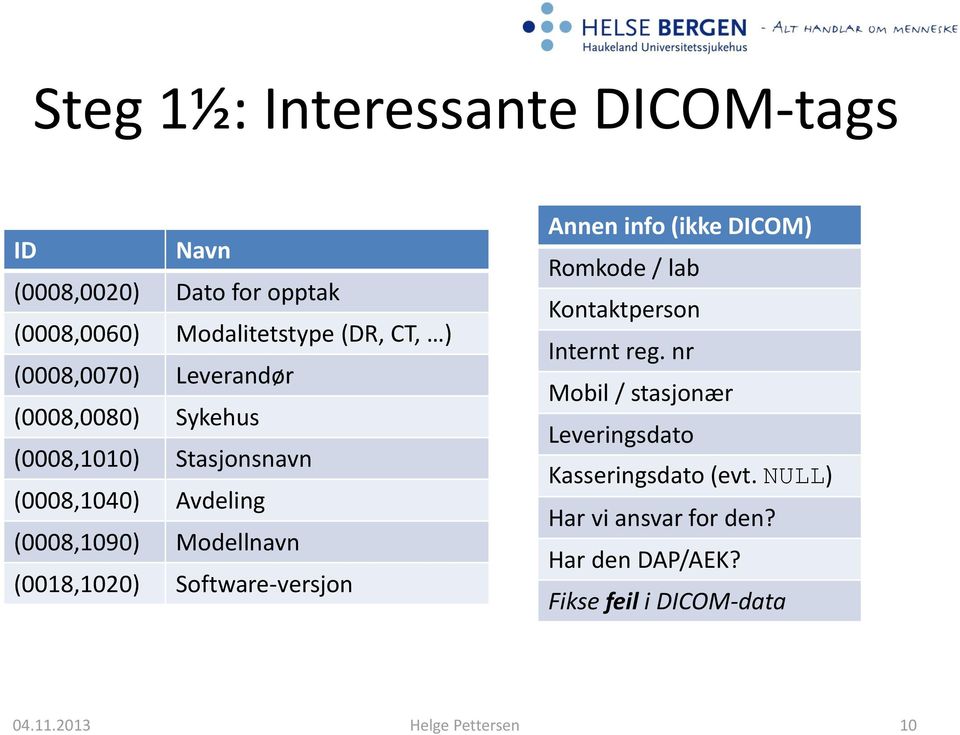 (008,020) Software-versjon Annen info (ikke DICOM) Romkode / lab Kontaktperson Internt reg.